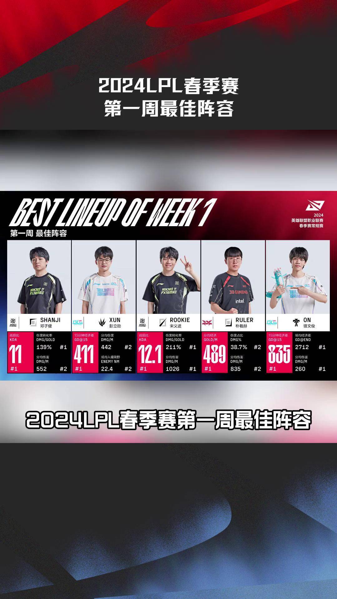 Rookie新星最后时刻胜出表现突出，巴塞罗那前途光明！